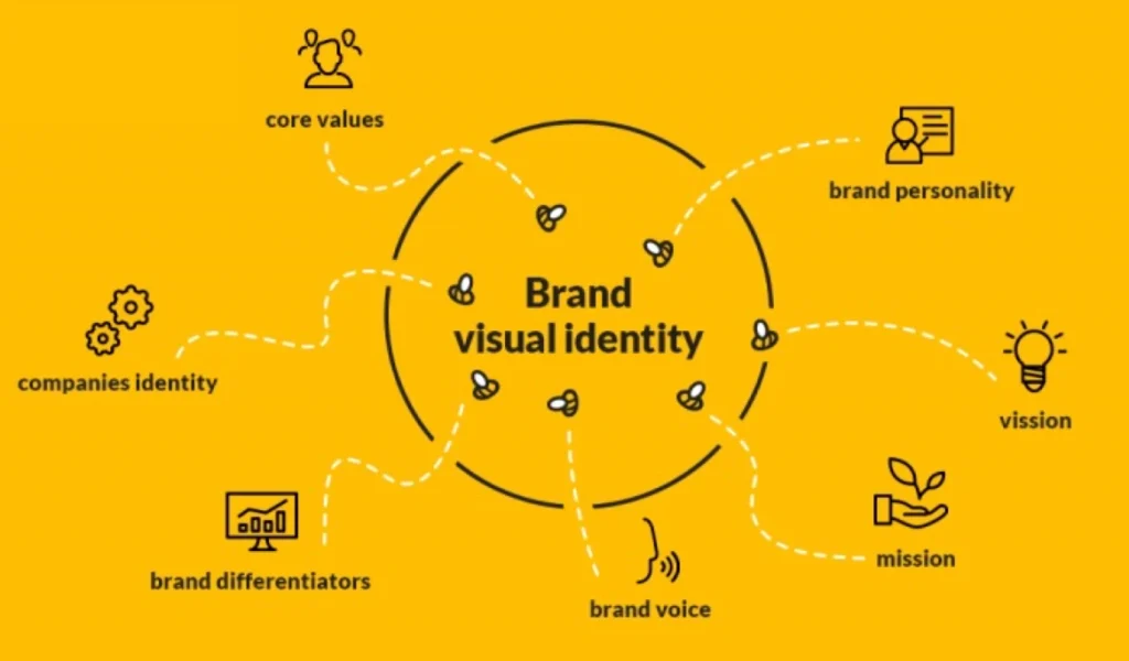 brand visual identity for dotsdigit